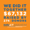 ImpactAnaheim - Giving Day